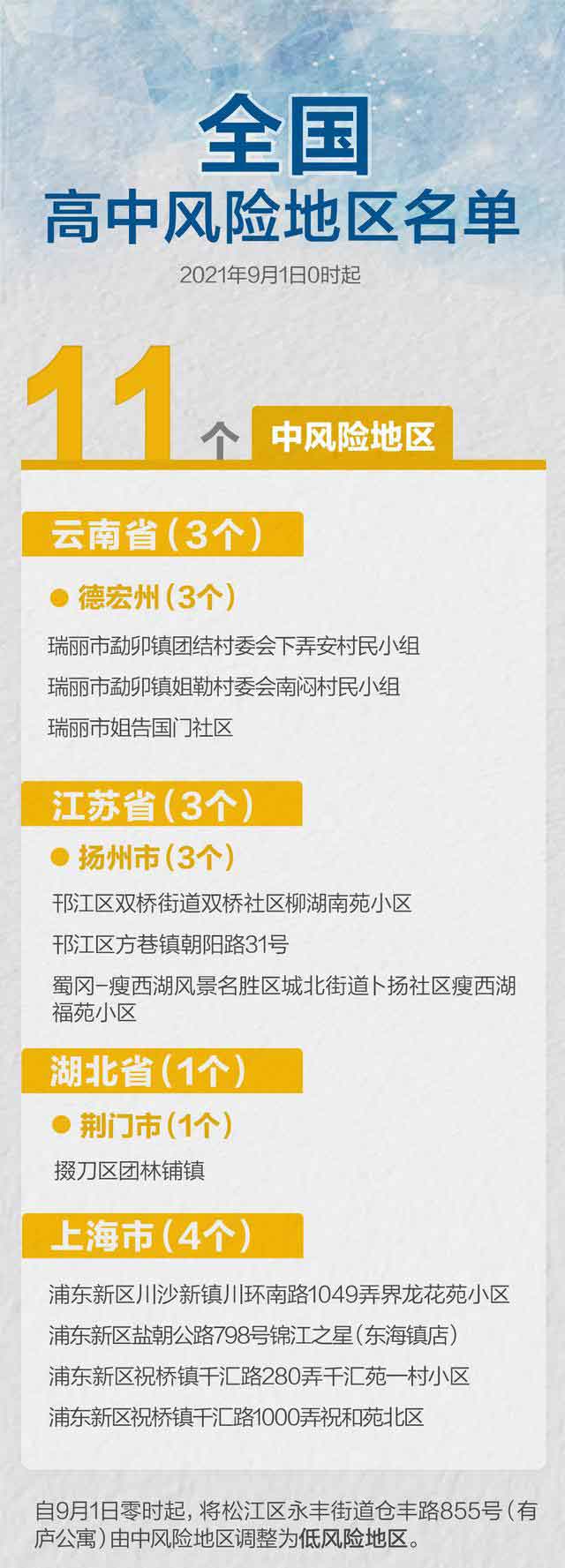 截止2021年9月1日全国中风险地区清单