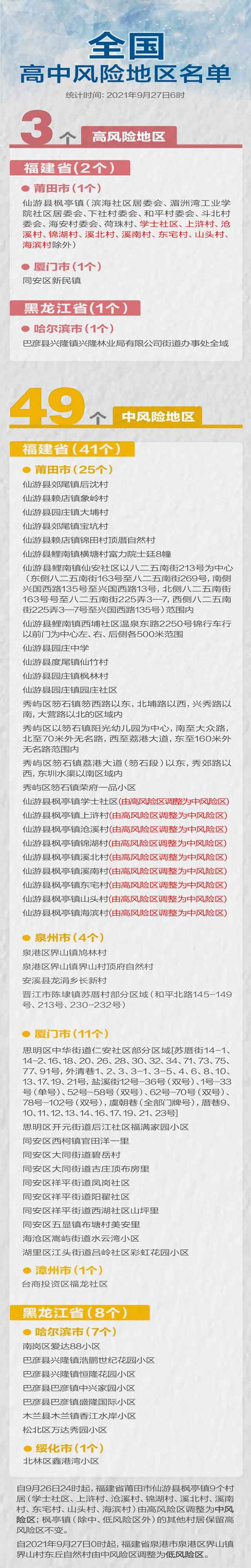 截止至2021年9月27日全国高中风险地区清单