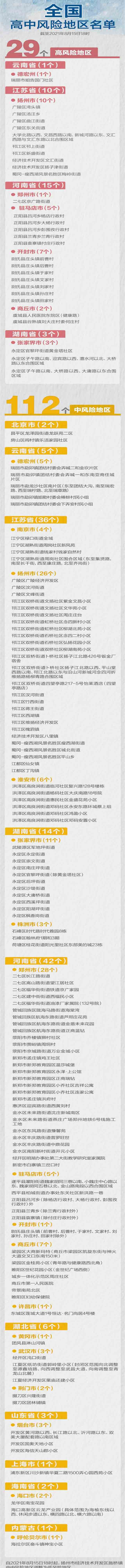 截止到2021年8月15日全国中高风险地区名单汇总