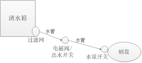 洗地机不出水怎么回事