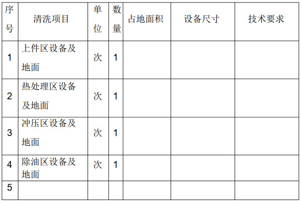 生产车间清洁内容清单